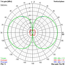 Load image into Gallery viewer, 5.8GHz Victory Long Range Antenna (RP-SMA)