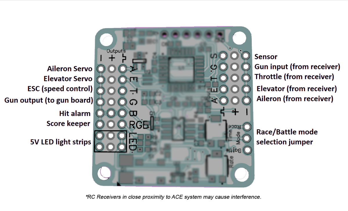 A.C.E.™ Combat System (PWM) – Video Aerial Systems