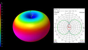 1380MHz Diamond Antenna