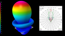 Load image into Gallery viewer, 5.8GHz Avenger XR15