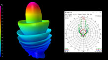 Load image into Gallery viewer, 5.8GHz Avenger XR18