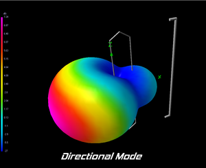 1.8GHz ShapeShifter Antenna