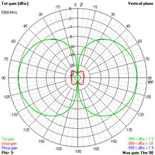 Load image into Gallery viewer, 5.8GHz Victory Antenna (SMA)