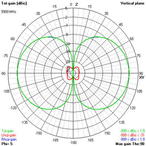 5.8GHz Victory Long Range Antenna (SMA)