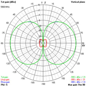 1.8GHz Victory Antenna