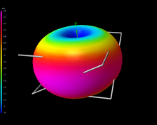 Load image into Gallery viewer, Bluebeam® HD (RPSMA) 2-pk LHCP