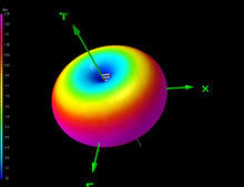 Load image into Gallery viewer, Mini RX Antenna
