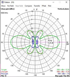 5.8Ghz SkyHammer (90degree)