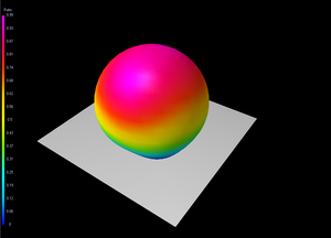900MHz Crosshair™ Xtreme