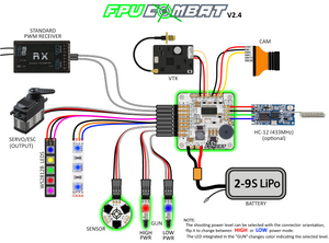 FPV Combat (Standard)