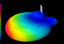 Load image into Gallery viewer, 915MHz Radon Helium Mining Antenna (SMA Connector)