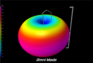 868/915MHz ShapeShifter Antenna