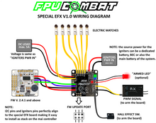 Load image into Gallery viewer, FPV-Combat Special EFX Board