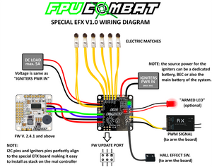 FPV-Combat Special EFX Board